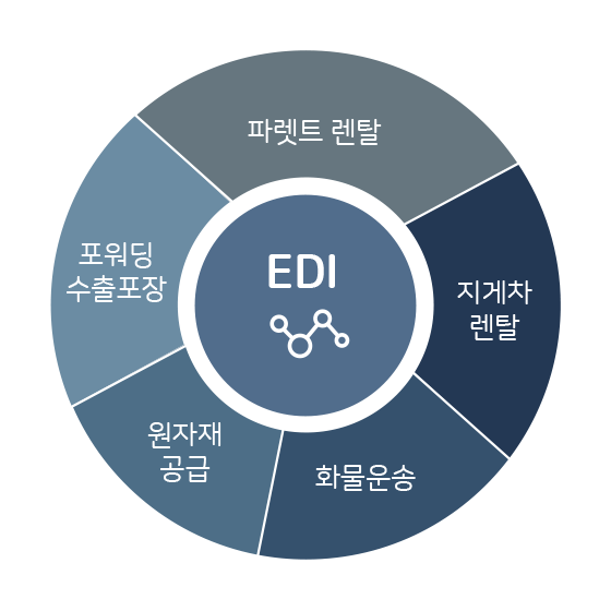 회사소개 이미지